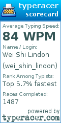 Scorecard for user wei_shin_lindon