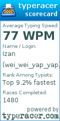 Scorecard for user wei_wei_yap_yap