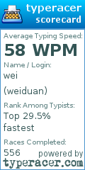 Scorecard for user weiduan