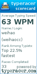 Scorecard for user weihaocc