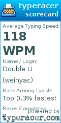 Scorecard for user weihyac