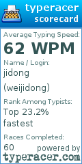 Scorecard for user weijidong