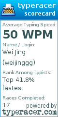 Scorecard for user weijinggg