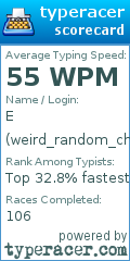 Scorecard for user weird_random_chick
