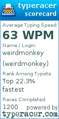 Scorecard for user weirdmonkey