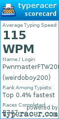 Scorecard for user weirdoboy200