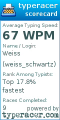 Scorecard for user weiss_schwartz