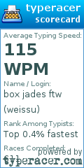 Scorecard for user weissu