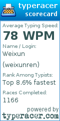 Scorecard for user weixunren