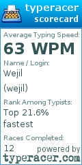 Scorecard for user wejil