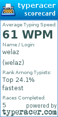 Scorecard for user welaz