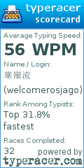 Scorecard for user welcomerosjago