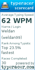 Scorecard for user weldan99