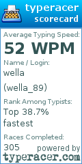 Scorecard for user wella_89
