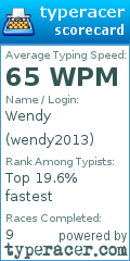 Scorecard for user wendy2013