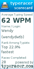 Scorecard for user wendydwtb