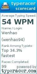 Scorecard for user wenhao94
