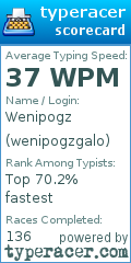 Scorecard for user wenipogzgalo