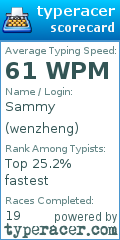 Scorecard for user wenzheng