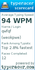 Scorecard for user weokpwe