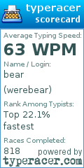 Scorecard for user werebear