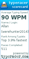 Scorecard for user werehunter2014