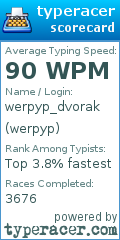Scorecard for user werpyp