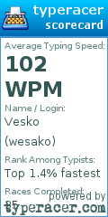 Scorecard for user wesako