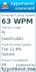 Scorecard for user weshcubb