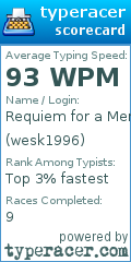 Scorecard for user wesk1996