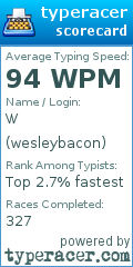 Scorecard for user wesleybacon
