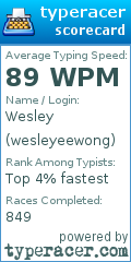 Scorecard for user wesleyeewong