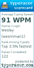 Scorecard for user wesmman1