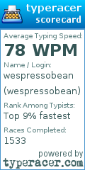 Scorecard for user wespressobean