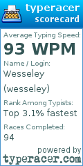 Scorecard for user wesseley
