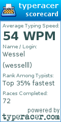 Scorecard for user wesselll