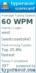 Scorecard for user westcoastoke