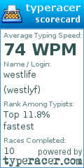 Scorecard for user westlyf