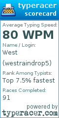 Scorecard for user westraindrop5