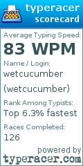 Scorecard for user wetcucumber