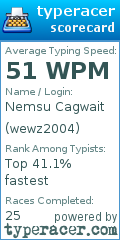 Scorecard for user wewz2004