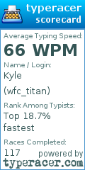 Scorecard for user wfc_titan