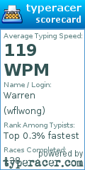 Scorecard for user wflwong