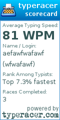 Scorecard for user wfwafawf