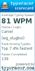 Scorecard for user wg_slugboi