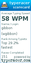 Scorecard for user wgibbon