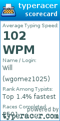 Scorecard for user wgomez1025