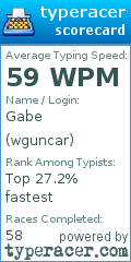 Scorecard for user wguncar