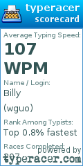 Scorecard for user wguo