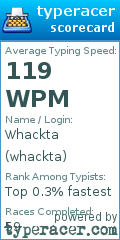 Scorecard for user whackta